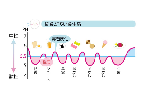 広島県呉市阿賀中央・小早川歯科医院・ＣＴ・デジタルレントゲン