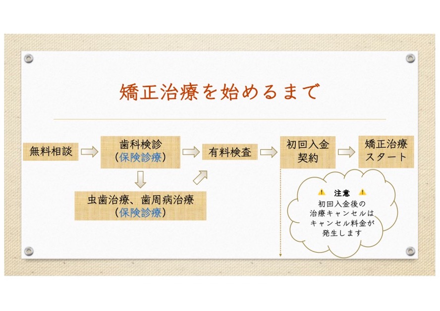 広島県呉市阿賀中央・小早川歯科医院・診療室（個室メンテナンスルーム）