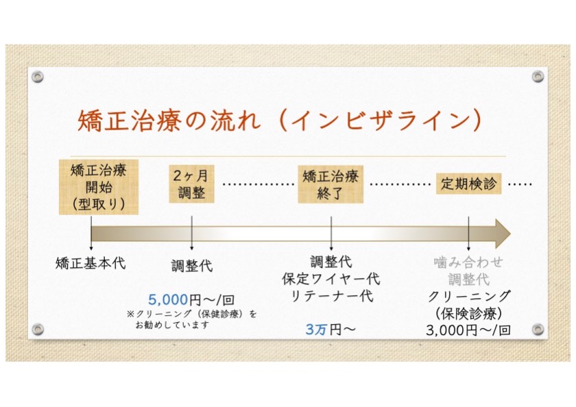 広島県呉市阿賀中央・小早川歯科医院・診療室（個室メンテナンスルーム）