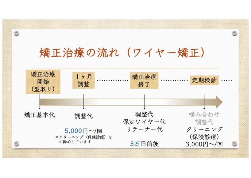 広島県呉市阿賀中央・小早川歯科医院・診療室（個室メンテナンスルーム）